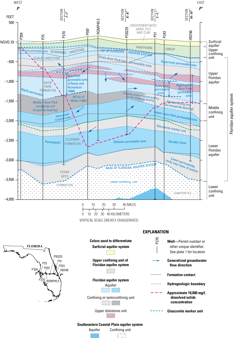 Hydrogeology in the study area is a complex framework consisting of aquifer systems
                     and confining units.