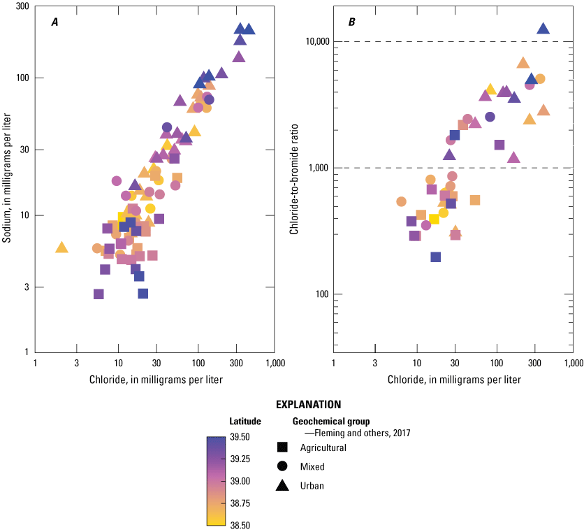 In each graph, the highest concentrations are associated with the Urban Group at high
                        latitudes.