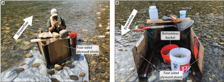 Figure 6. Shallow gravel-bedded river with four-sided plywood shield to create a no-flow
                        sampling zone to extract sediment from the riverbed protected by the shield and placed
                        in a bucket.