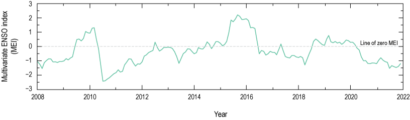 9. Multivariate ENSO index varies above and below a value of zero during the period
                           from 2008 to 2021.