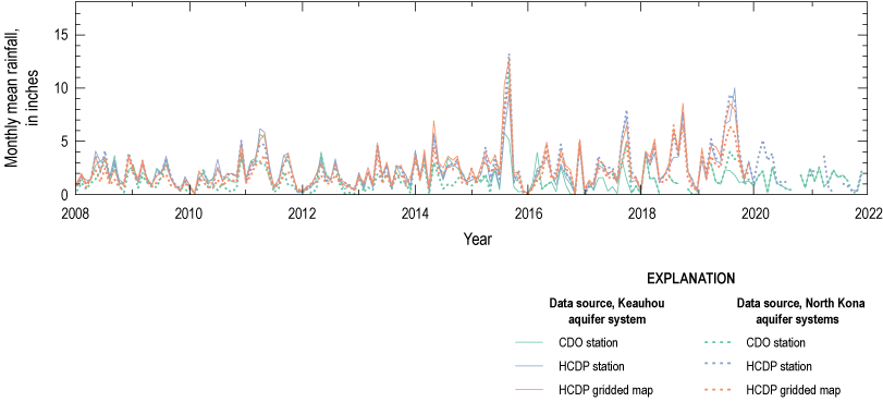 11. Measured rainfall in Keauhou and the North Kona aquifer systems generally indicate
                        the same temporal pattern during the period from 2008 to 2021.