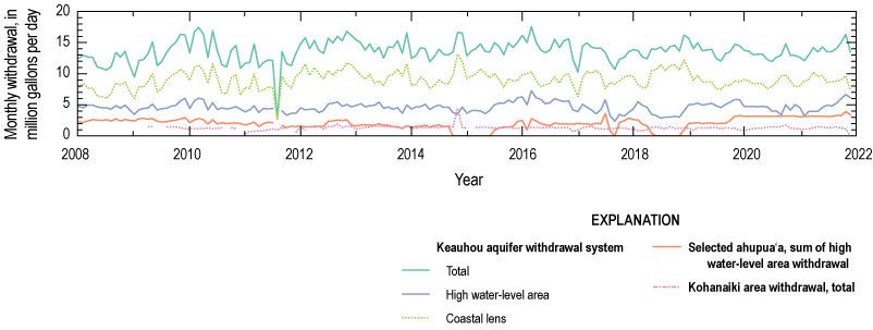 12. Monthly withdrawal rates are aggregated for selected areas and the temporal variability
                        during the period from 2008 to 2021 is shown.