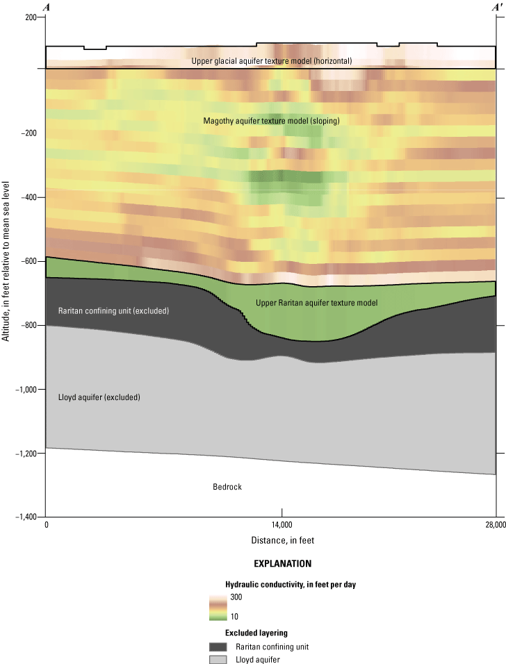 The interpolated texture model results are smoothed when resampled to the inset model
                           layers and grid, but show similar patterns as the original texture model.