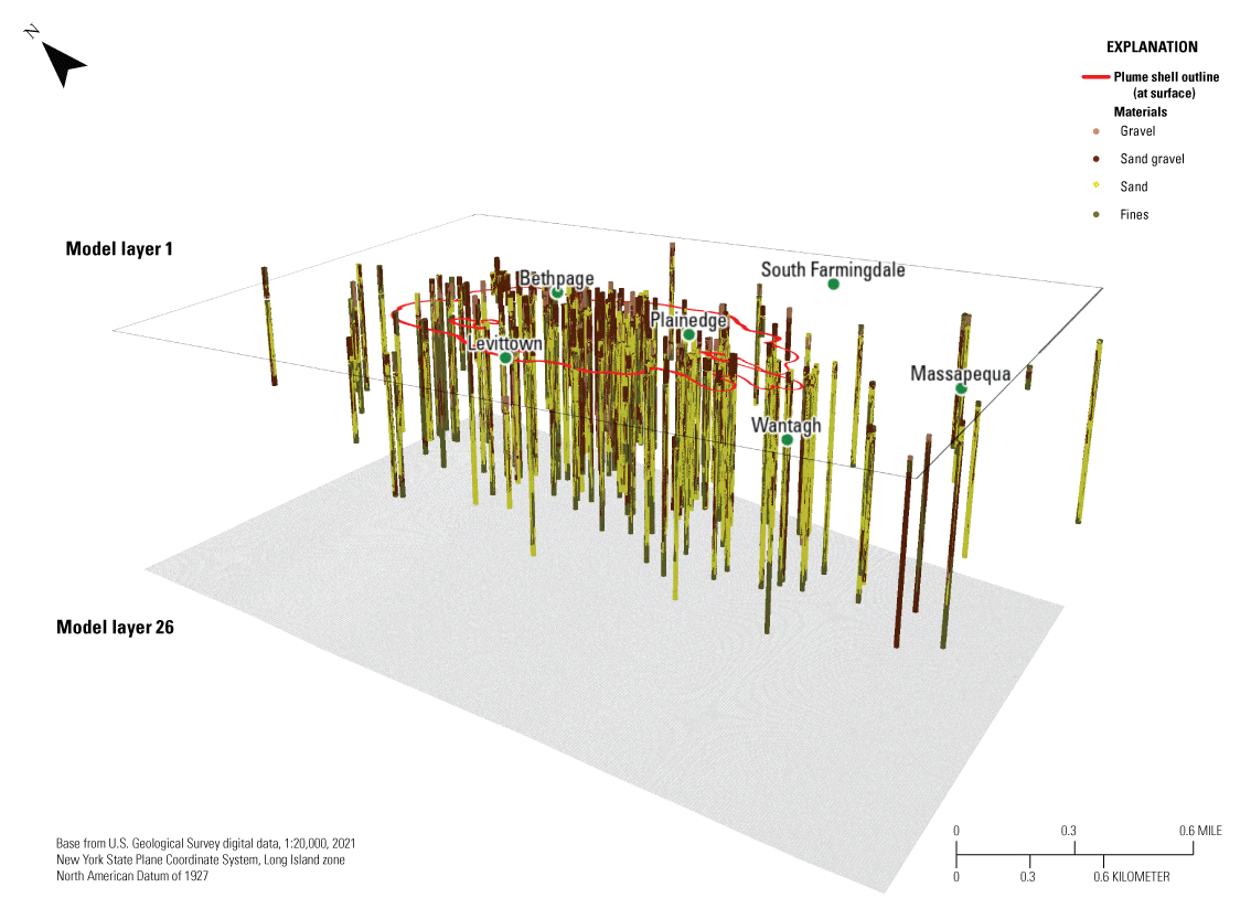 Some areas of lithology indicated by boring logs are continuous throughout the inset
                           model domain whereas other are discontinuous.