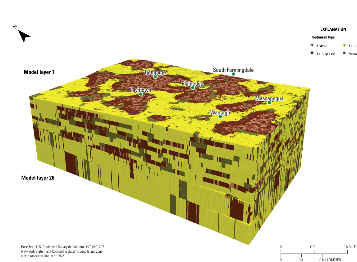 Each T-PROGS realization (one is depicted) conveys the continuity and discontinuity
                           of lithology that is also visible in the boring logs (figure 16).