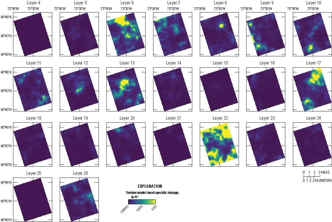 Specific storage values are at varying levels of heterogeneity in the different layers