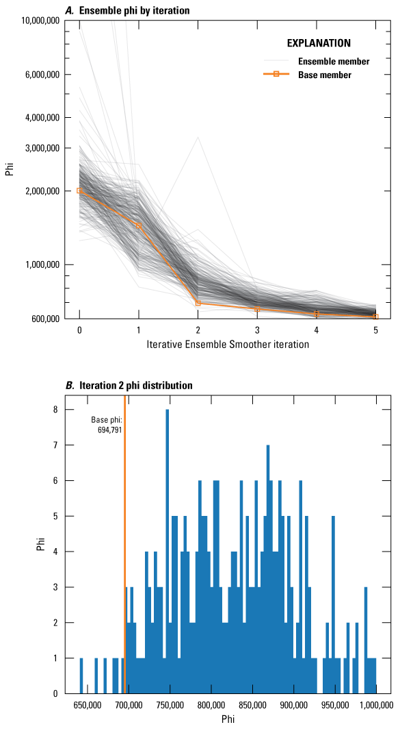 The second iterative ensemble smoother iteration had a favorable tradeoff between
                  a low objective function value and appreciable spread in ensemble objective function
                  values.