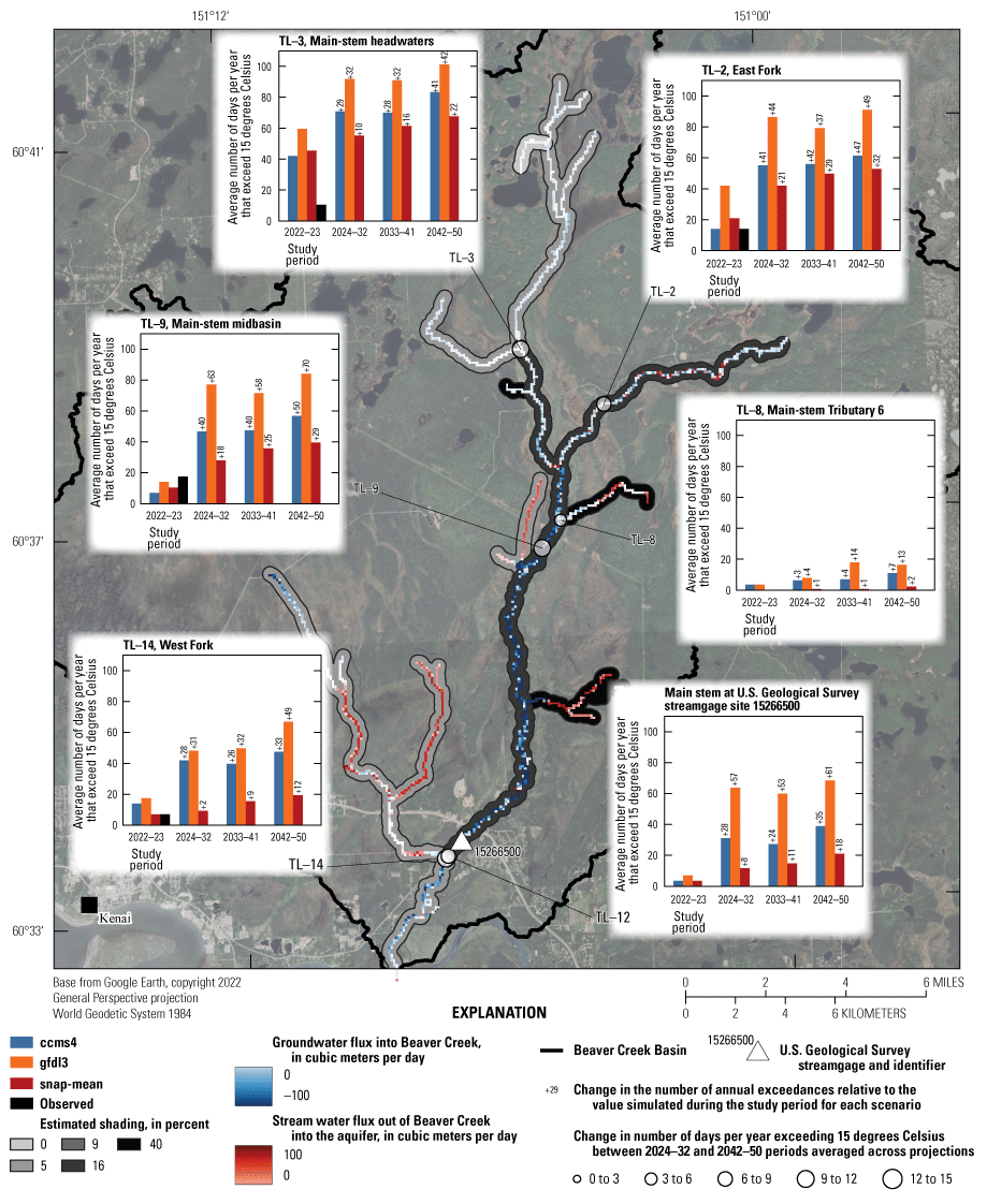 The number of exceedance days varies across the basin and between scenarios.