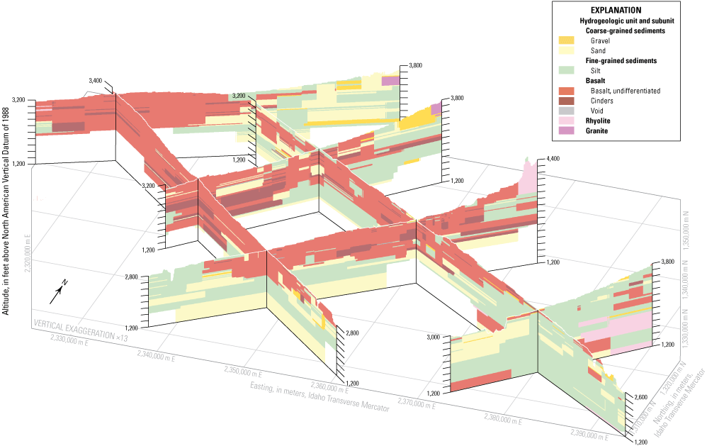 The undifferentiated basalt hydrogeologic subunit predominates in the northwest and
central parts of the study area. Fine- and coarse-grained sediments units underlie
most of the study area and thicken to the southeast.