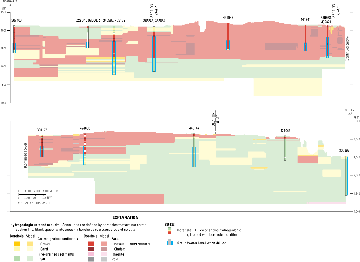 The undifferentiated basalt hydrogeologic subunit predominates in the northwest and
central parts of the study area. Fine- and coarse-grained sediments units underlie
the study area and thicken to the southeast.