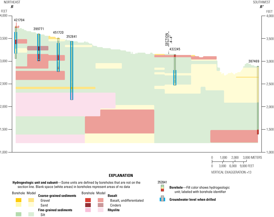 The fine-grained sediments hydrogeologic unit predominates in the eastern part of
the study area. The rhyolite unit occurs at depth in the northeast, and undifferentiated
basalt subunit and coarse-grained sediments unit occur throughout.