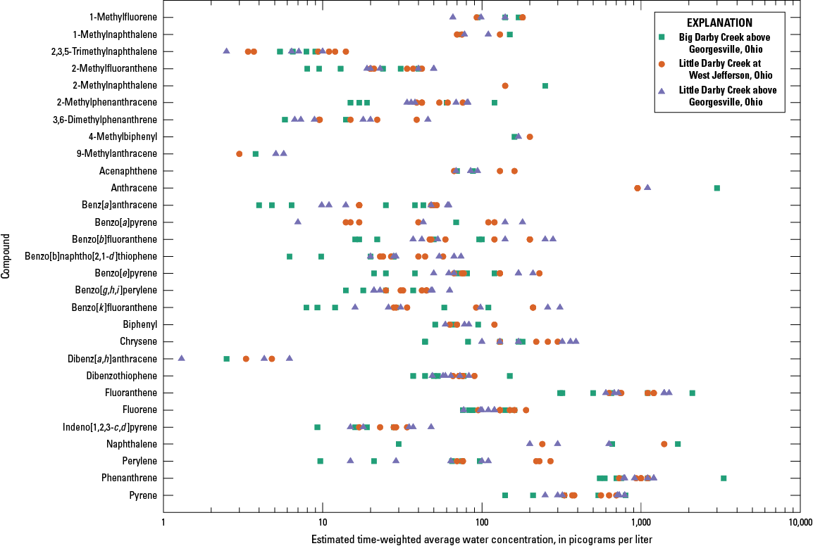 Plot showing the estimated time-weighted average water concentrations of 29 detected
                           polycyclic aromatic hydrocarbon compounds.