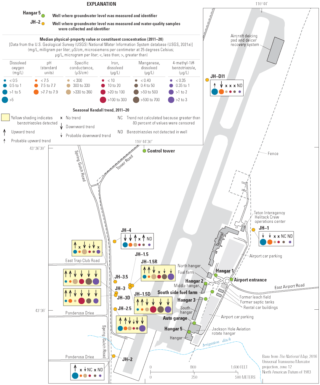Upward trends are common with dissolved oxygen and pH. Downward trends are common
with specific conductance, iron, manganese, and 4-methyl-1H-benzotriazole. No trend
is less common. Triazoles detected in 6 of 9 wells.