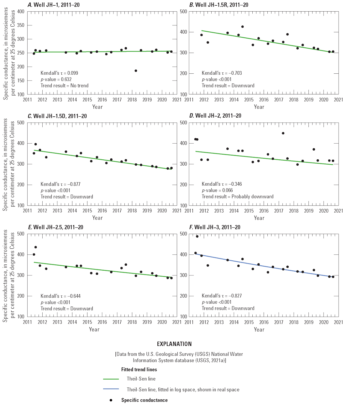 Figure is two parts. For parts one and two, wells with 4-methyl-1H-benzotriazole detections
had higher levels of dissolved iron and manganese, often exceeding EPA Secondary Drinking
Water Regulations.