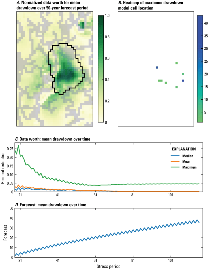 Value of potential new observations, collected at the end of the history-matching
period with importance aggregated over all future time.