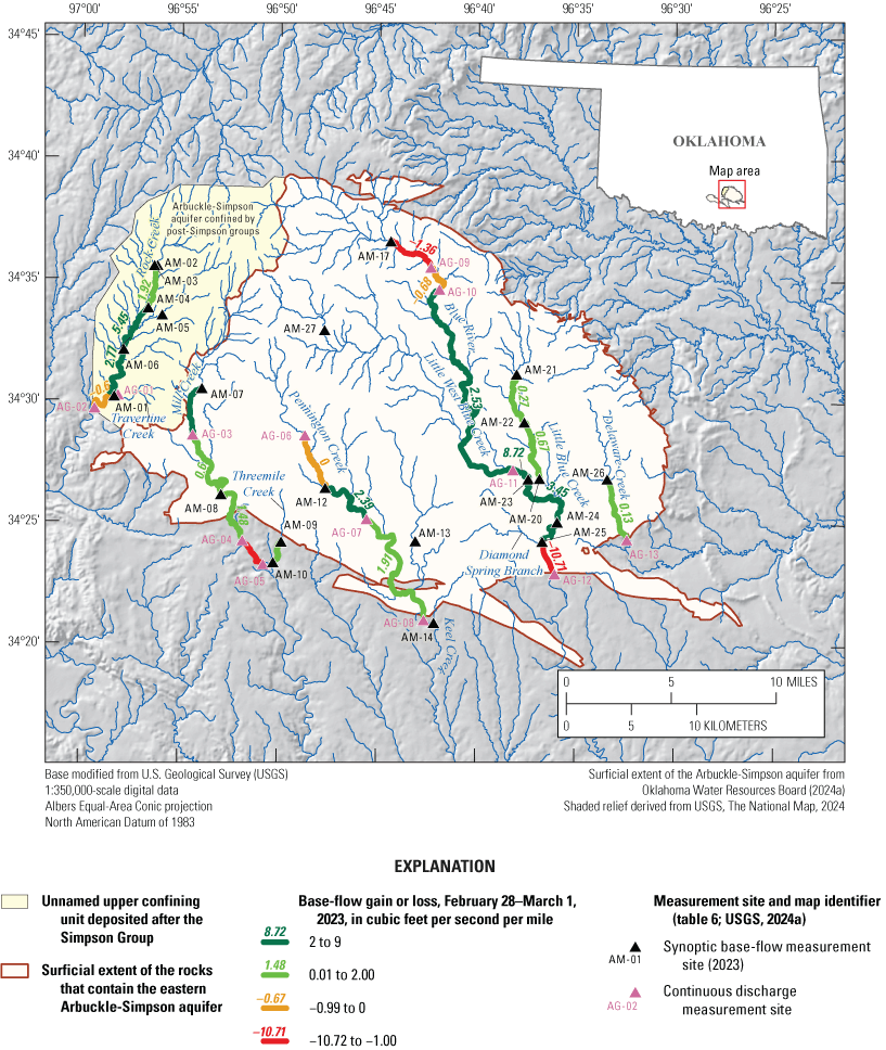 Base-flow gains and losses ranged from 9 to −10.72 cubic feet per second per mile
during February 28–March 1, 2023. Gaining reaches were more common than losing reaches.