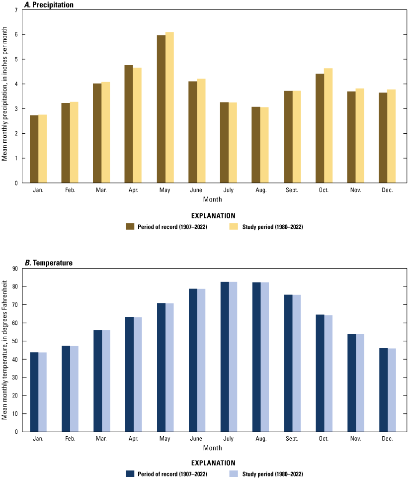 Mean monthly temperature and precipitation comparisons for the study period and period
of record.