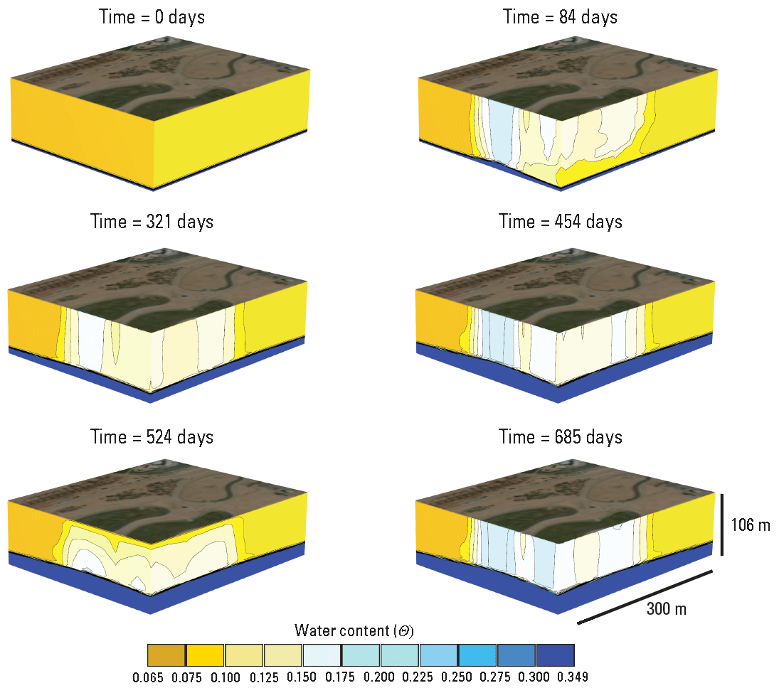 9.	Cutaway of the model domain demonstrates increasing volumetric water content with
                        time.