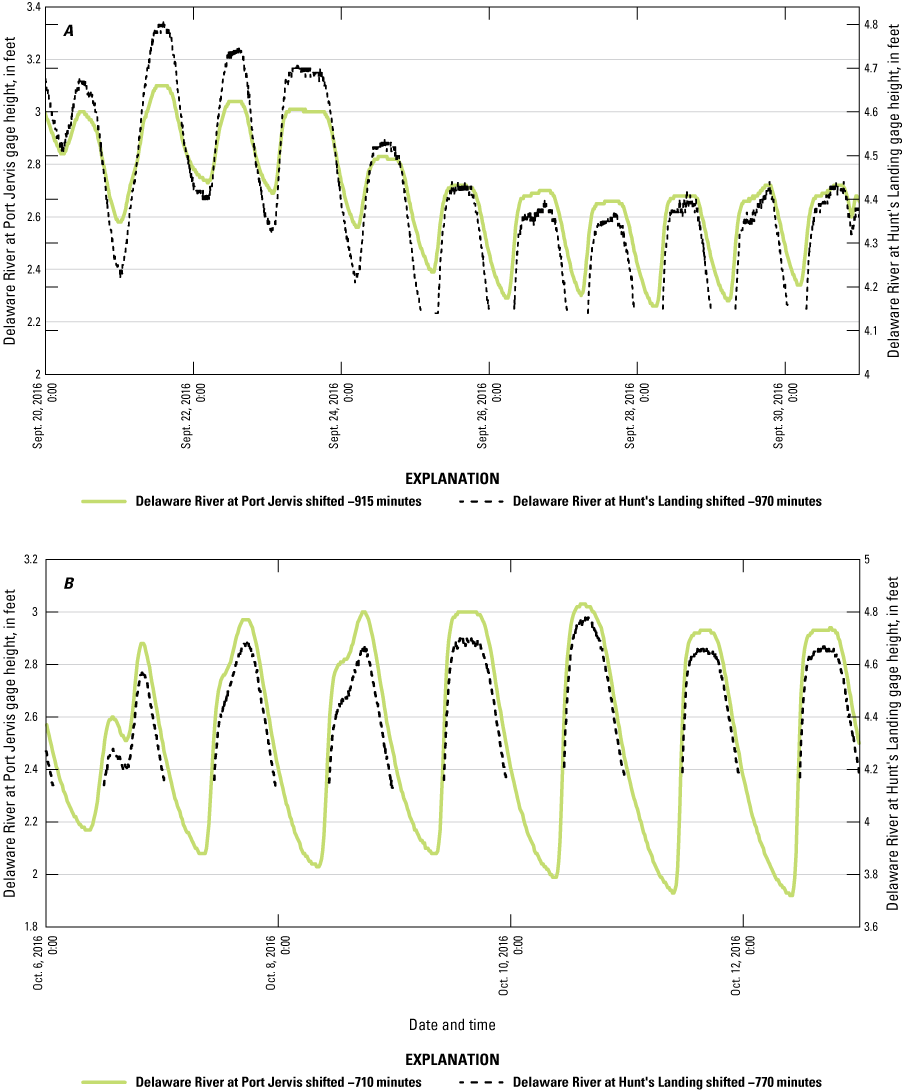 The data plots similarly.