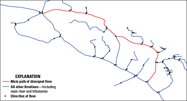 The main path of divergent flow leaves the main river and rejoins it downstream; tributaries
flow to the main river directly or via the main path of divergent flow.