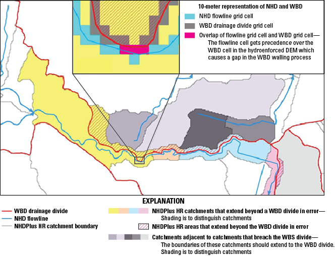 NHDPlus HR catchments are shown extending beyond the WBD divide in error. Adjacent
catchments on the other side of the WBD divide do not extend to the divide as they
should.
