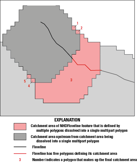 Five polygons (one large and four small) define the catchment area of a flowline and
are dissolved into a single, final multipart polygon.