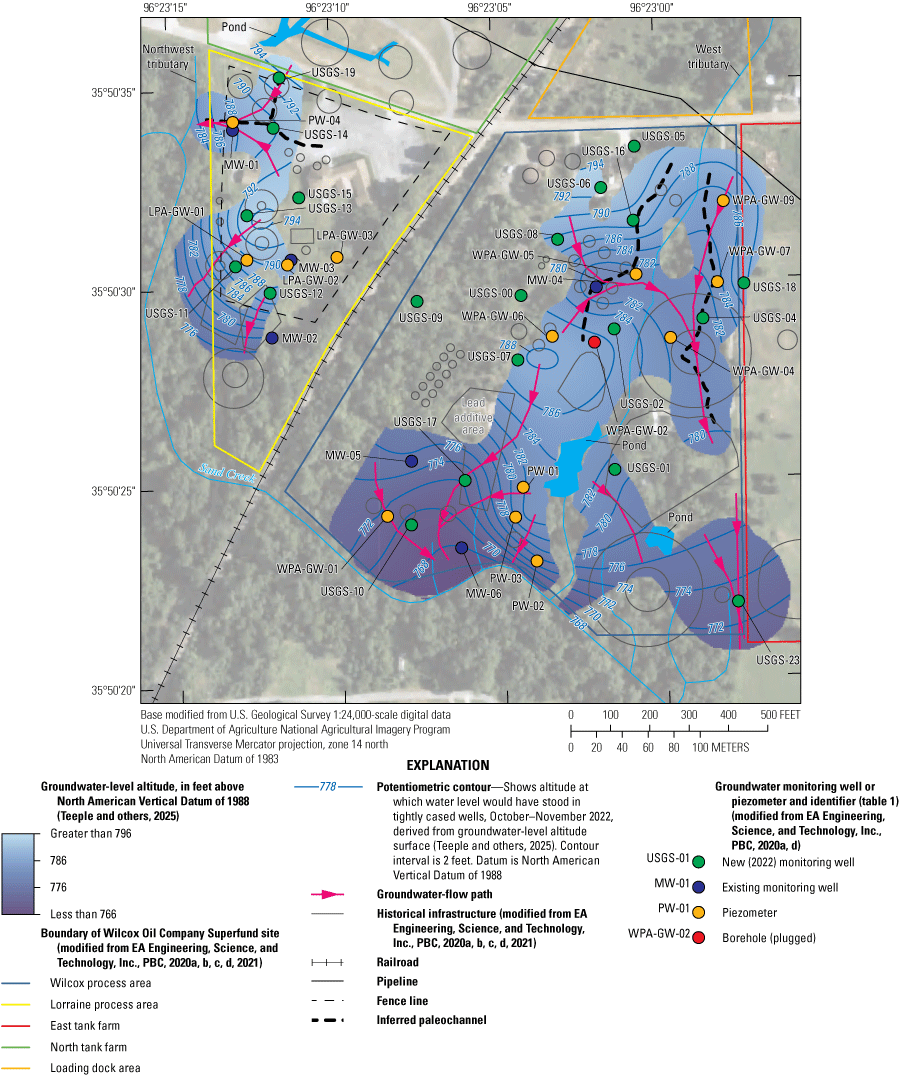 Groundwater is absent in the central part of the study area; groundwater generally
flows along the inferred paleochannels.