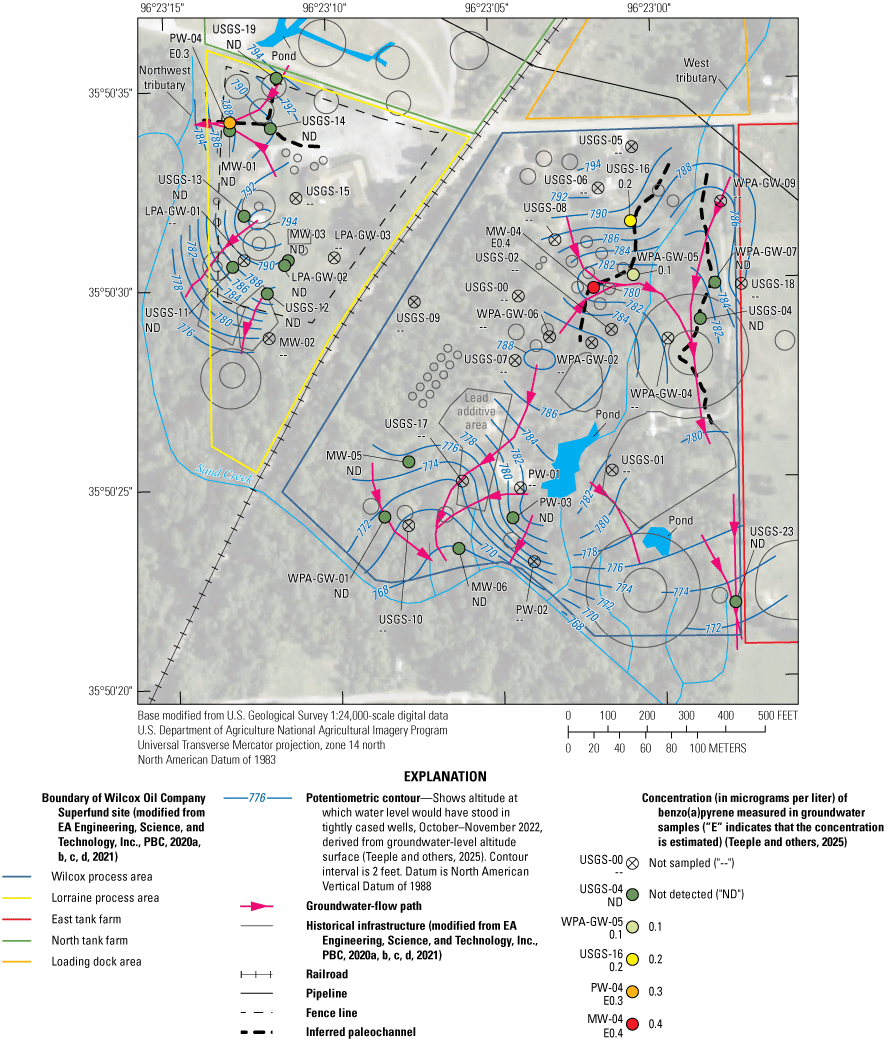 Benzo(a)pyrene was detected in samples from four wells, three in northeastern and
one in northwestern part of site.