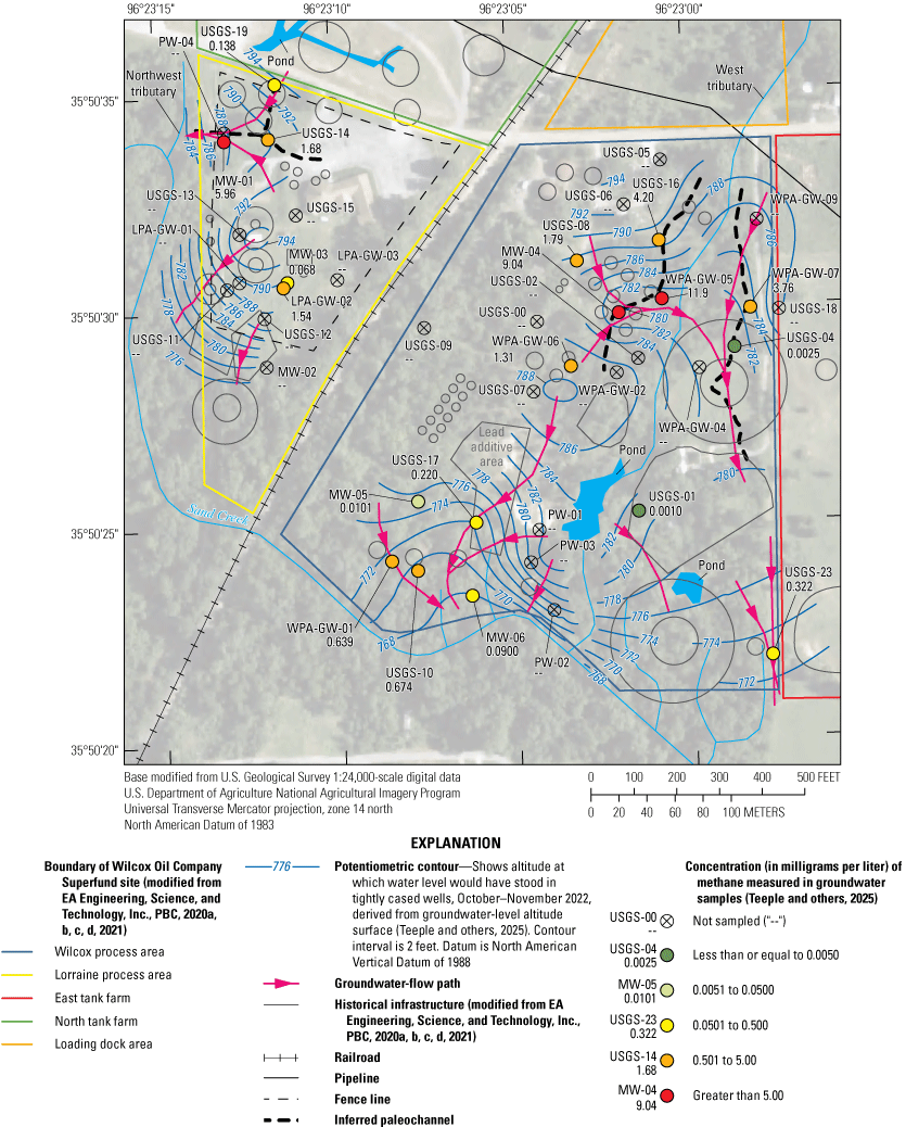 Concentrations of methane greater than 0.500 milligrams per liter were measured in
samples collected throughout the site.