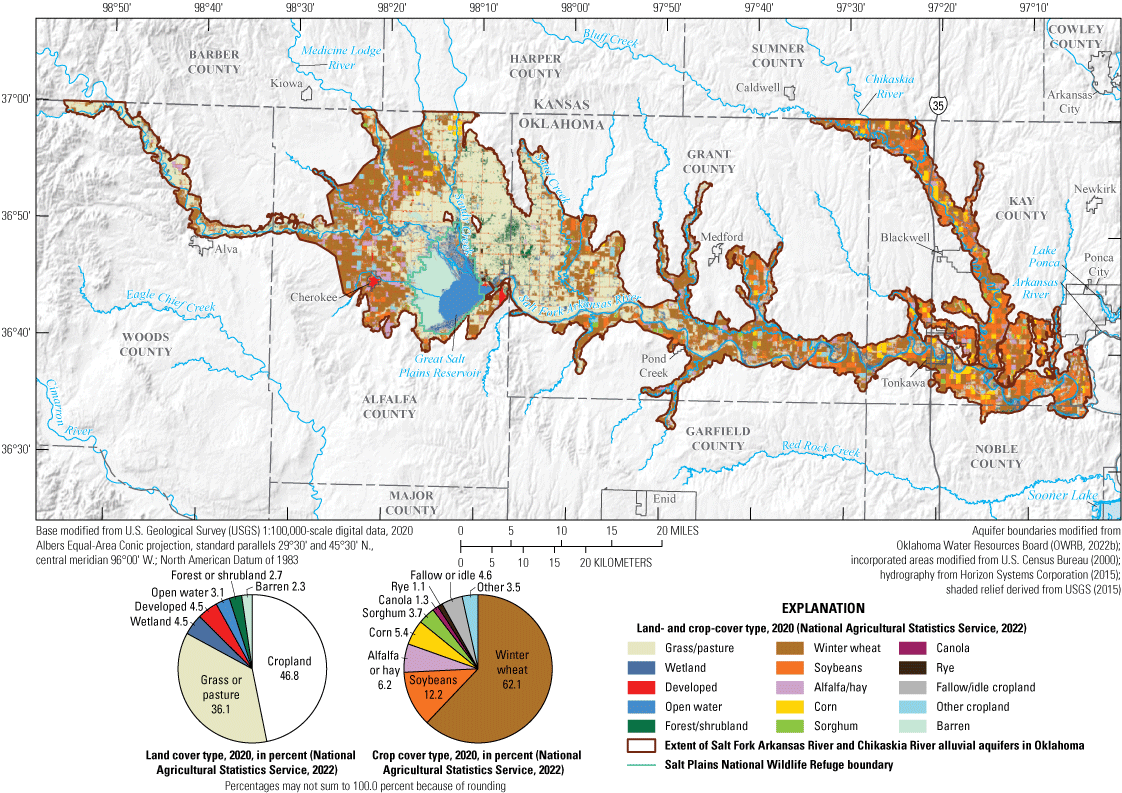 About 50 percent of land cover is cropland, and wheat is the predominant crop for
                        land overlying both alluvial aquifers.