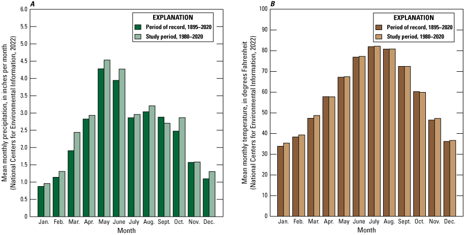 May and June were the wettest months, July and August were the warmest, and January
                        and December were the driest and coldest.
