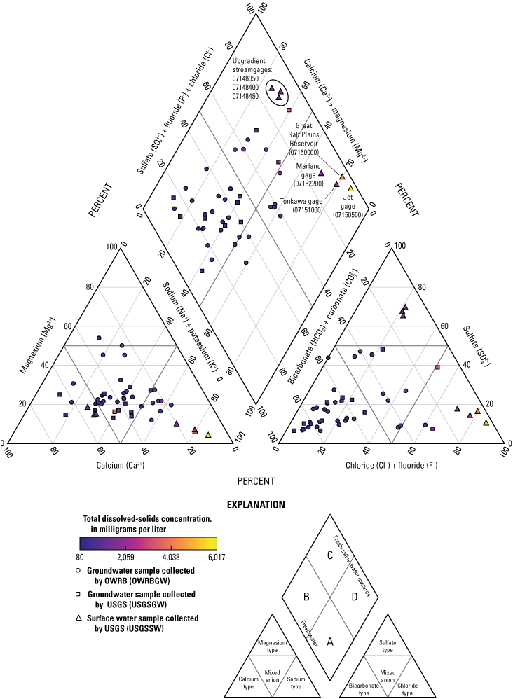 Groundwater- and surface-water-quality samples denote various relative total dissolved
                        solids concentrations.