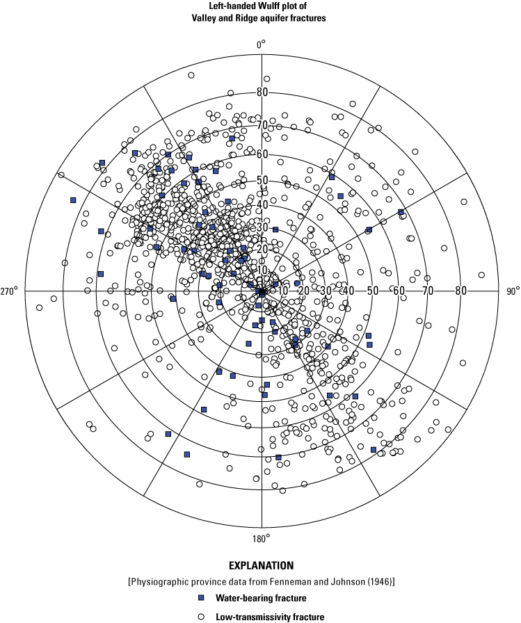 Polar plot of fracture data showing northwest to southeast dip direction for fractures
identified from wells logged in the Valley and Ridge Province.