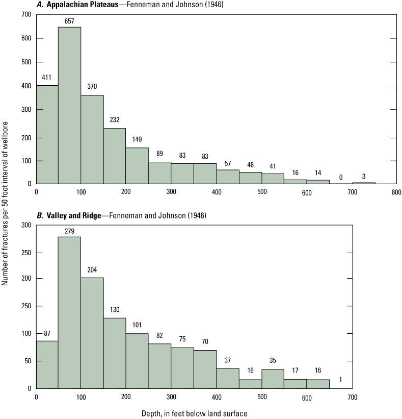 Most of both fracture types are less than 250 feet deep for all mapped fractures.