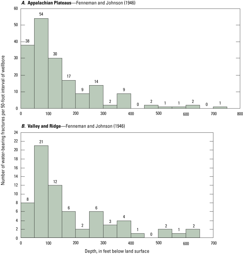 Most water-bearing fractures are less than 250 feet deep in both provinces.