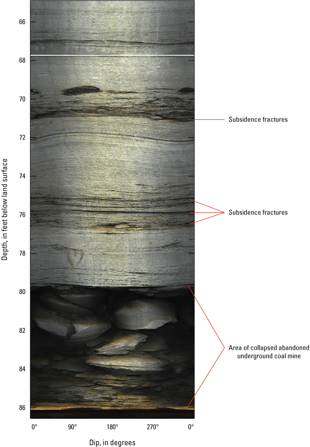 Digital well log image shows subsidence fractures at about 71 and 76 feet. Area of
collapsed abandoned mine starts around 80.