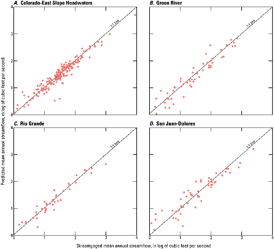 Figure 6. Lines and data points for mean-annual streamflows for four hydrologic regions
                           of central and western Colorado.