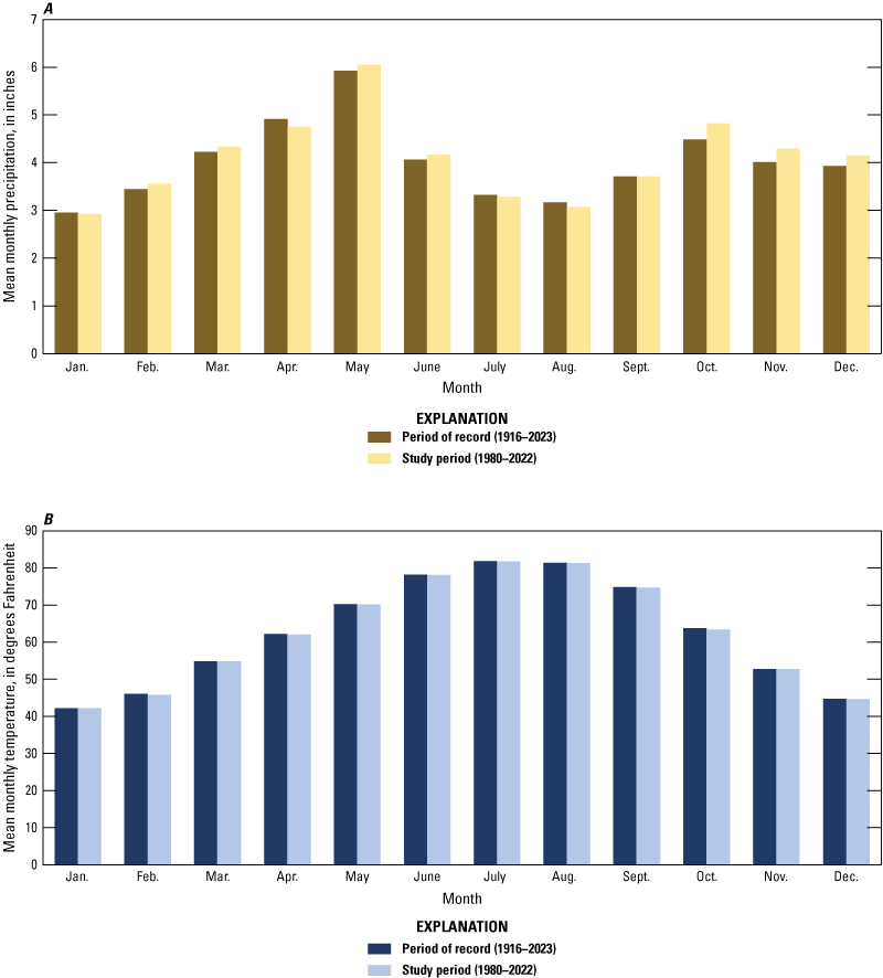 Highest mean monthly temperatures in July and August and most precipitation in May.