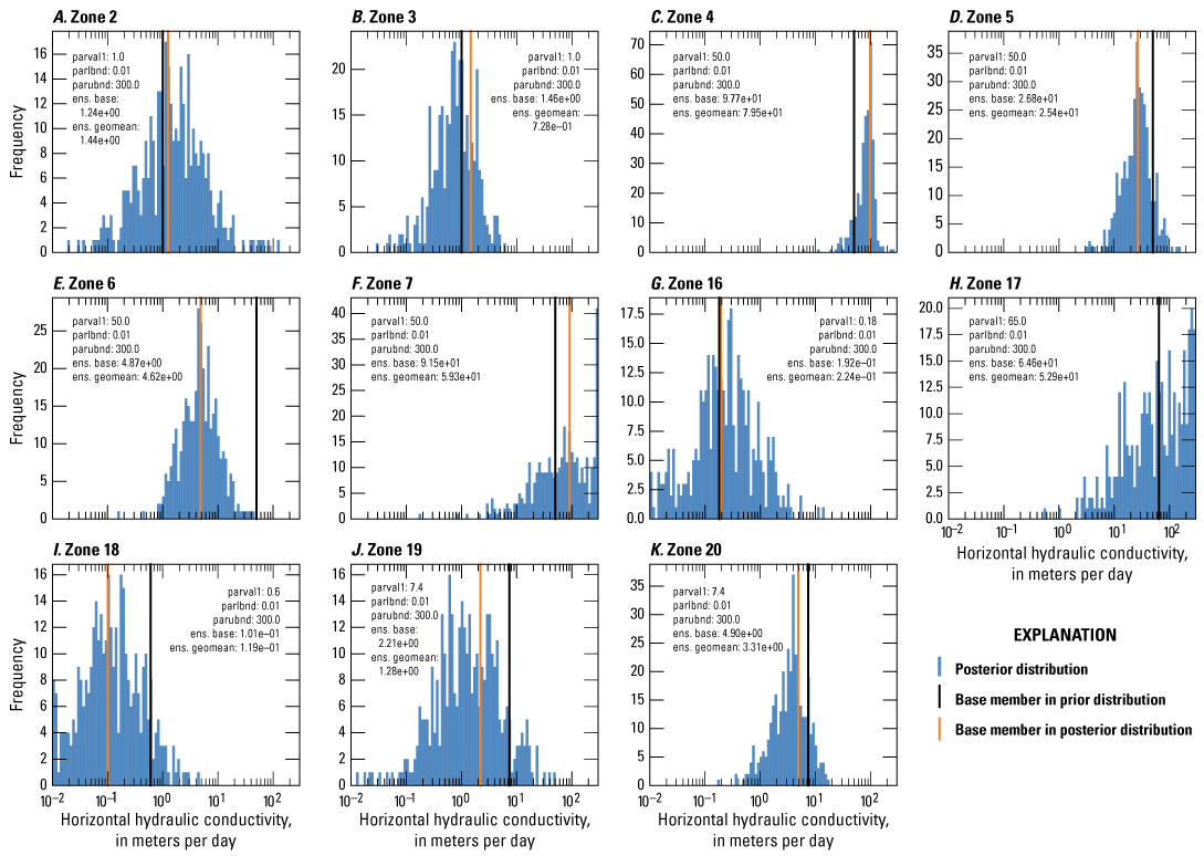 Horizontal hydraulic conductivity of several zones. Posterior distribution is present
throughout the graph with one instance of base member in prior distribution and posterior
distribution