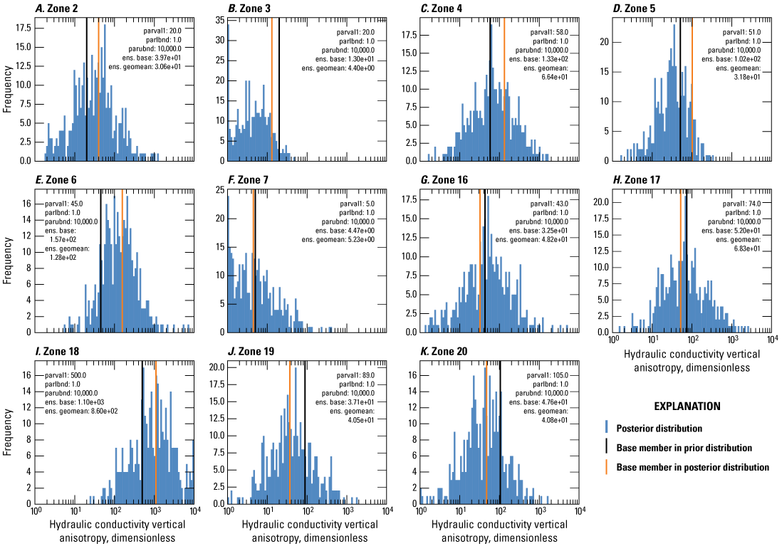 Horizontal hydraulic conductivity of several zones. Posterior distribution is present
throughout the graph with one instance of base member in prior distribution and posterior
distribution