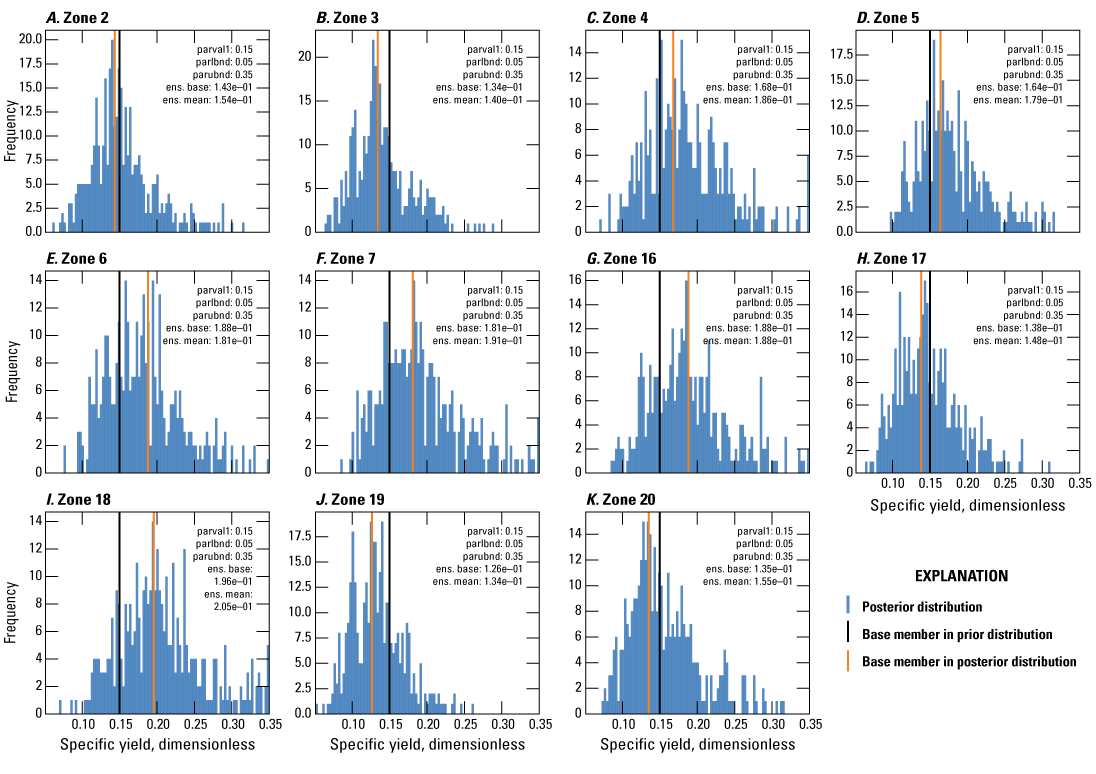 Horizontal hydraulic conductivity of several zones. Posterior distribution is present
throughout the graph with one instance of base member in prior distribution and posterior
distribution