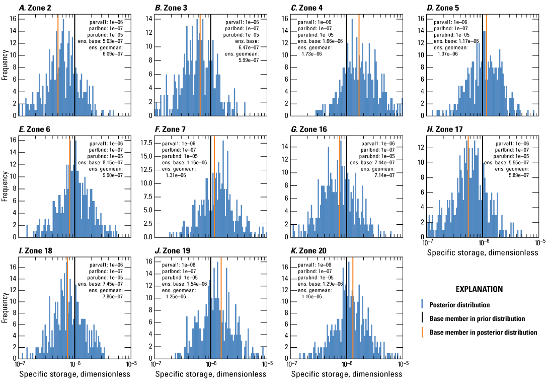 Horizontal hydraulic conductivity of several zones. Posterior distribution is present
throughout the graph with one instance of base member in prior distribution and posterior
distribution