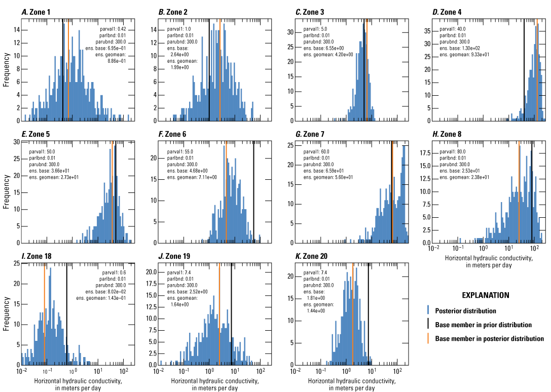 Horizontal hydraulic conductivity of several zones. Posterior distribution is present
throughout the graph with one instance of base member in prior distribution and posterior
distribution