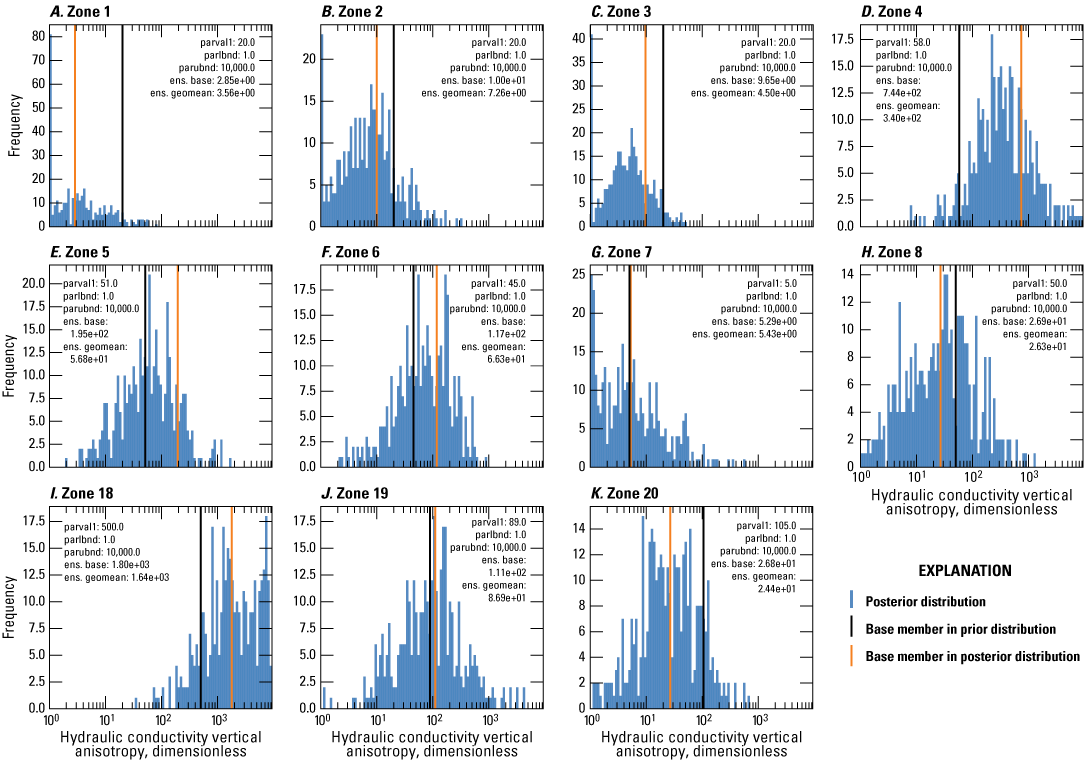 Horizontal hydraulic conductivity of several zones. Posterior distribution is present
throughout the graph with one instance of base member in prior distribution and posterior
distribution