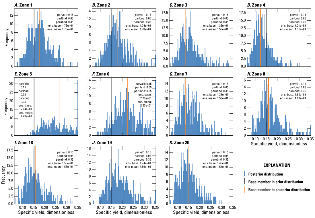 Horizontal hydraulic conductivity of several zones. Posterior distribution is present
throughout the graph with one instance of base member in prior distribution and posterior
distribution