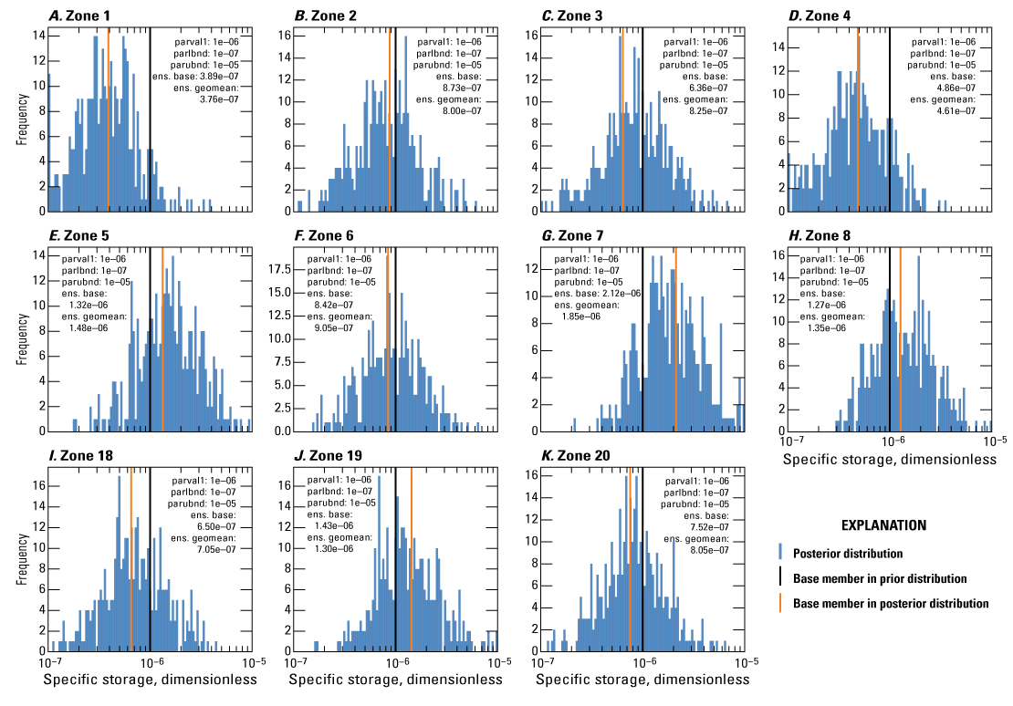 Horizontal hydraulic conductivity of several zones. Posterior distribution is present
throughout the graph with one instance of base member in prior distribution and posterior
distribution