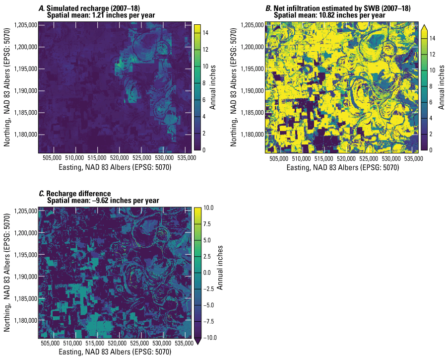 Simulated recharge ranges from 0 to 14 inches, net infiltration ranges from 0 to 14
inches, and recharge difference ranges from negative 10 to 10 inches