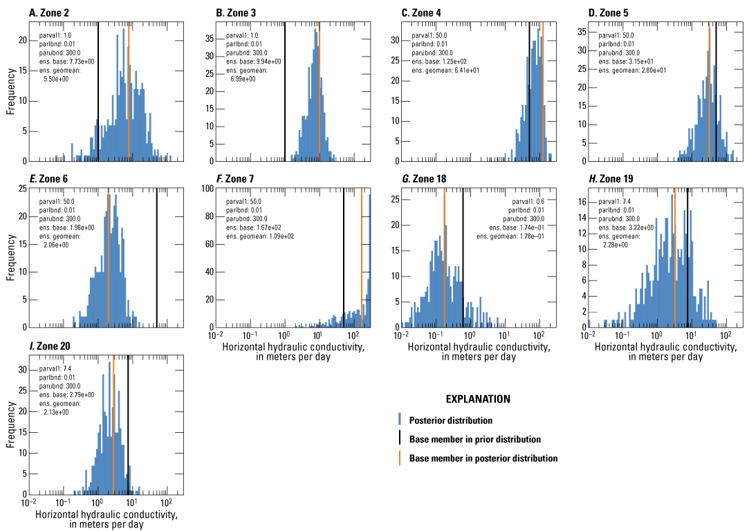 Horizontal hydraulic conductivity of several zones. Posterior distribution is present
throughout the graph with one instance of base member in prior distribution and posterior
distribution