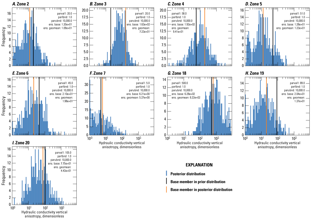Horizontal hydraulic vertical anistropy of several zones. Posterior distribution is
present throughout the graph with one instance of base member in prior distribution
and posterior distribution