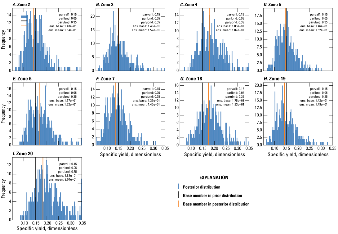 Specific yield of several zones. Posterior distribution is present throughout the
graph with one instance of base member in prior distribution and posterior distribution